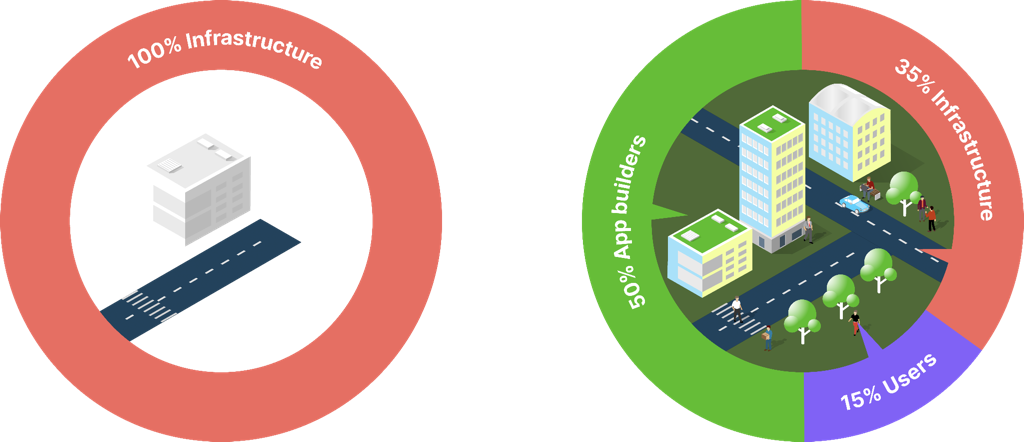 legacy-l1s-vs-canton-network-tokenomics1