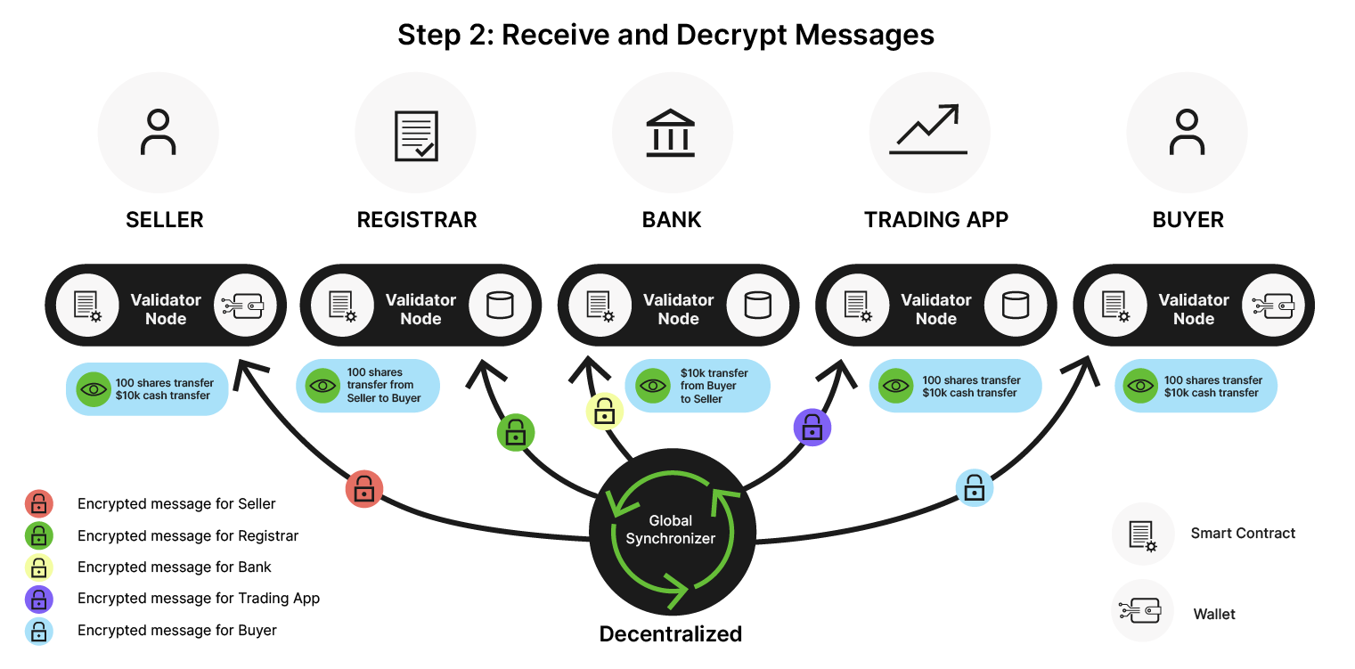 step-2-receive-and-decrypt-messages